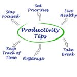 -some of the productivity tips as mentioned in the image are: set priorities, live healthy, stay focused, keep track of time, organize, take break-Boost Your Productivity Tips and Tricks for Getting More Done Every Day