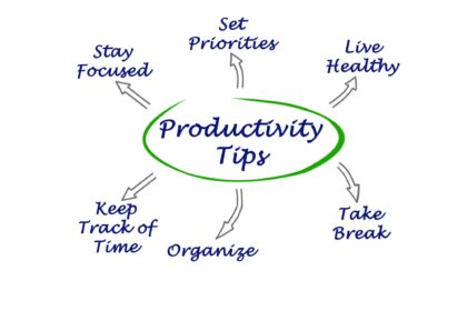 -some of the productivity tips as mentioned in the image are: set priorities, live healthy, stay focused, keep track of time, organize, take break-Boost Your Productivity Tips and Tricks for Getting More Done Every Day