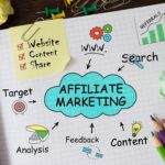 a page of a notebook is showing a text at the center which is "affiliate marketing" and some of the related factors around it, like : target, content, analysis, search, www, etc -Maximize Your Earnings: Expert Guidance on Affiliate Marketing Strategies and Techniques