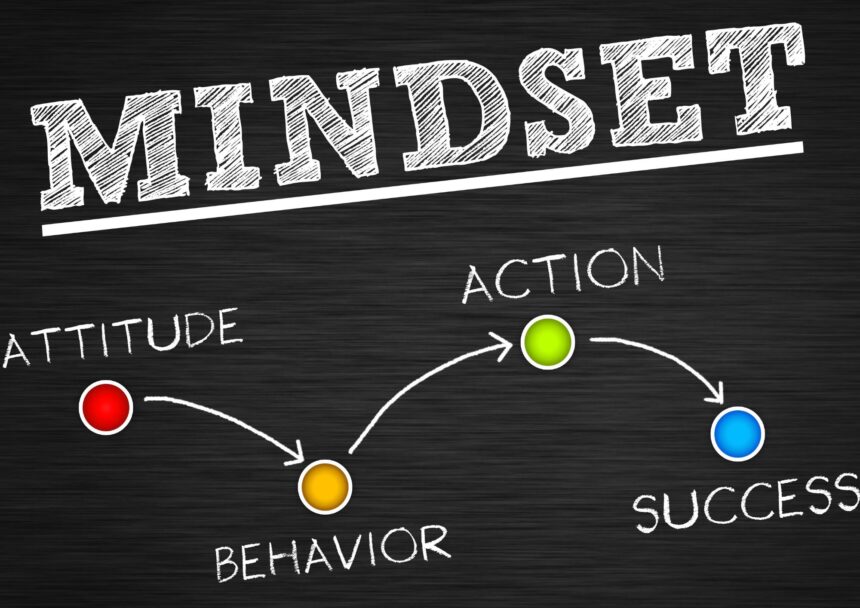 Overcome Self-Doubt and Achieve Success - Mindset: attitide, behavior, action, success