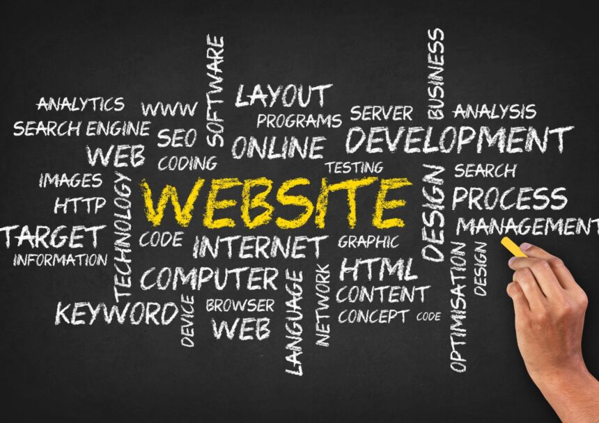 image is showing the "website" word at the center and some of the related words around, like : process, development,layout, etc (Build Your Dream Website: Top Platforms for a Stunning Online Presence)